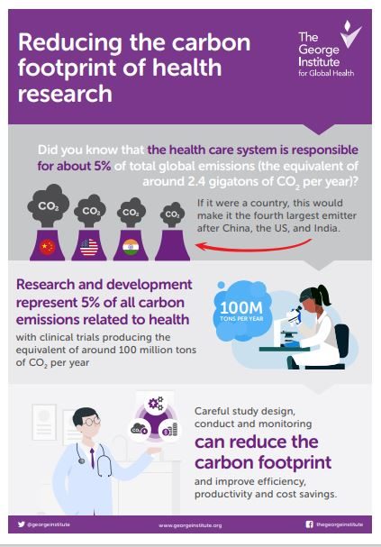 reducing carbon footprint in health research