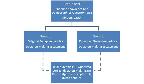 Enhanced 5-step test