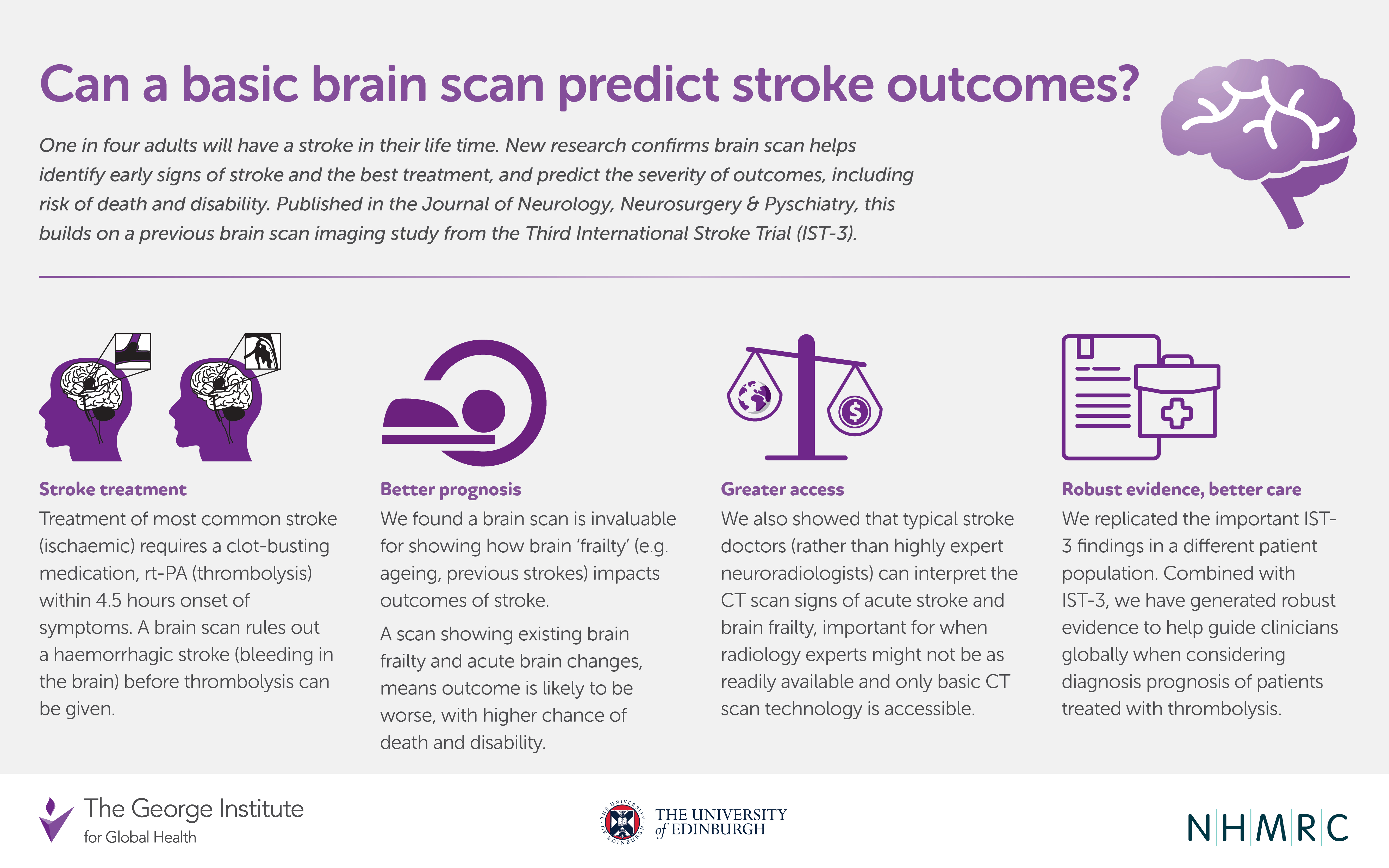 brain scan for stroke infographic