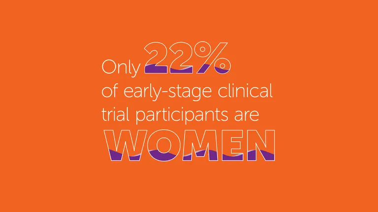 only 22% of early stage clinical trial participants are women